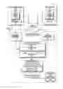 Fig. 03 - Method and system to locate a storage device