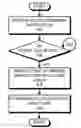 Fig. 01 - Store queue with token to facilitate efficient thread synchronization
