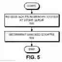 Fig. 06 - Store queue with token to facilitate efficient thread synchronization