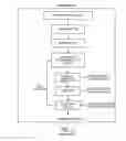 Fig. 02 - Counter-based memory disambiguation techniques for selectively predicting load/store conflicts