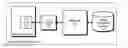 Fig. 01 - Actual instruction and actual-fault instructions for processing vectors