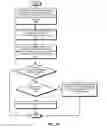 Fig. 24 - Actual instruction and actual-fault instructions for processing vectors
