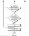 Fig. 28 - Actual instruction and actual-fault instructions for processing vectors