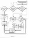 Fig. 22 - System for management and processing of electronic vendor mail