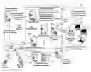 Fig. 01 - Enterprise instant message aggregator