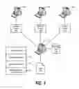 Fig. 02 - Efficient replaying of autograded coverage regressions and performance verification with directed testcases