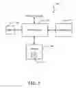 Fig. 02 - Storage device with adaptive error-correcting code for improved areal efficiency