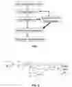 Fig. 02 - Timing Failure Debug