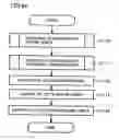 Fig. 34 - Multimedia data processing device which can easily prepare multimedia contents and output changed contents