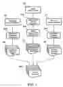 Fig. 02 - Apparatus and method for creating literary macrames