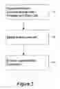 Fig. 03 - Conditional Cell Execution in Electronic Spreadsheets