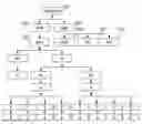 Fig. 01 - Outputting selective elements of a structured document