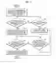 Fig. 06 - USER INTERFACE METHOD USED IN WEB BROWSING, ELECTRONIC DEVICE FOR PERFORMING THE SAME AND COMPUTER READABLE RECORDING MEDIUM THEREOF