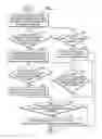Fig. 07 - USER INTERFACE METHOD USED IN WEB BROWSING, ELECTRONIC DEVICE FOR PERFORMING THE SAME AND COMPUTER READABLE RECORDING MEDIUM THEREOF