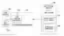 Fig. 01 - METHOD AND SYSTEM FOR SETUP OF, AND COMMUNICATION WITH, AN RFID MIDDELWARE SERVER FROM AN ENTERPRISE RESOURCE PLANNING SYSTEM SERVER
