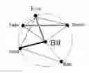 Fig. 01 - PROCESS FOR ESTABLISHING A SOCIAL NETWORK WITH AN ADAPTED NETWORK ARCHITECTURE COMPRISING A REASONING SERVER