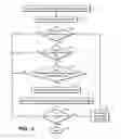 Fig. 04 - METHOD OF SCORING THE PERFORMANCE OF ATTENDEES AT A MEETING
