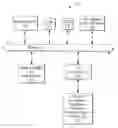 Fig. 01 - Browsing or searching user interfaces and other aspects