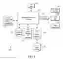 Fig. 05 - Browsing or searching user interfaces and other aspects