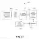 Fig. 96 - Browsing or searching user interfaces and other aspects