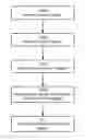Fig. 01 - Dynamic Printed Circuit Board Design Reuse