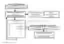 Fig. 01 - Object-oriented support for dynamic assignment of parallel computing resources