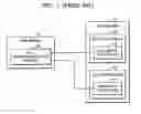 Fig. 02 - Apparatus and method of data communication between web applications