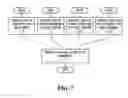 Fig. 07 - Method and system for synchronising bookmarks