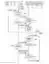 Fig. 01 - Method for device insertion into a community of network devices