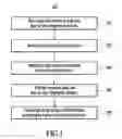 Fig. 02 - Port hopping and seek you peer to peer traffic control method and system