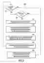Fig. 06 - Port hopping and seek you peer to peer traffic control method and system