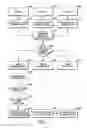 Fig. 03 - Devices and Methods of Clustered Displays