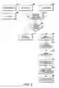 Fig. 04 - Devices and Methods of Clustered Displays