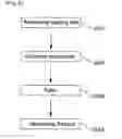 Fig. 04 - Method for wiring motor coil to prevent corrosion of wiring part of lead wire