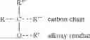 Fig. 05 - Biofuel composition and manufacturing process
