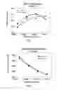 Fig. 02 - Methods to increase yield of plants grown at high populations