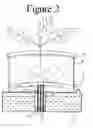Fig. 03 - Self watering plant system