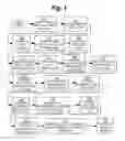 Fig. 02 - Method and apparatus for insertion of uniquely shaped packaging elements