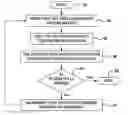 Fig. 01 - Incremental forging