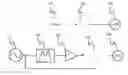 Fig. 01 - Instrumentation of Acoustic Wave Devices