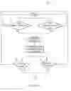 Fig. 06 - Instrumented control pedals for electronically shifted manual transmissions