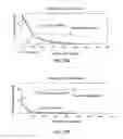 Fig. 22 - CO-facilitated transport membrane and method for producing the same