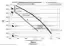 Fig. 03 - Method and system for riserless casing seat optimization