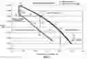 Fig. 04 - Method and system for riserless casing seat optimization