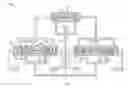 Fig. 11 - Control systems and methods for directional drilling utilizing the same