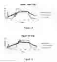 Fig. 10 - Pressure stepped microwave assisted digestion