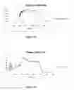 Fig. 12 - Pressure stepped microwave assisted digestion