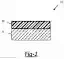 Fig. 02 - Methods of coating magnesium-based substrates