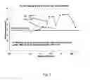 Fig. 07 - Methods and systems for resistance spot welding using direct current micro pulses