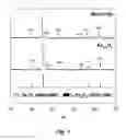 Fig. 02 - Cation deficient materials for electrical energy storage